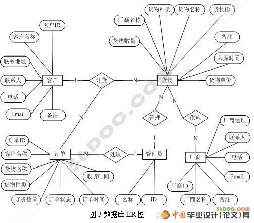 購(gòu)物中心物流管理系統(tǒng)的設(shè)計(jì)aspnet20csql2005