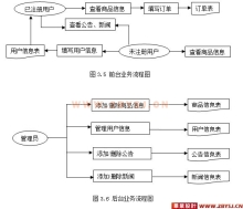 基于web網(wǎng)上購物系統(tǒng)設(shè)計與實現(xiàn)(新品)|ASP|計算機畢業(yè)設(shè)計