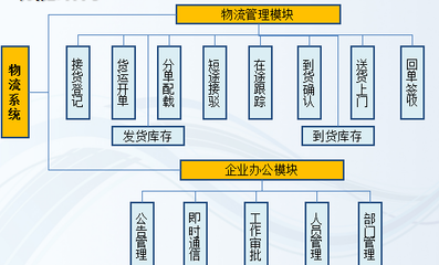 案例詳情