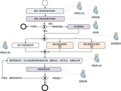 工作流2.0推動企業(yè)信息系統(tǒng)整合_信息化管理_聯(lián)商論壇