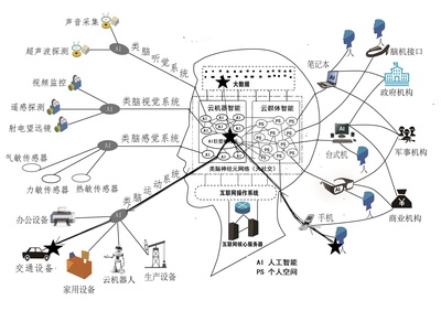 智能經(jīng)濟的動力:從人工智能到超級智能