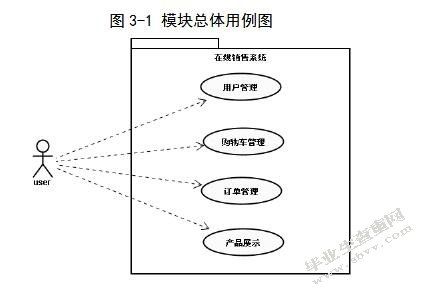 基于j2ee的網(wǎng)絡(luò)商城購物系統(tǒng)的設(shè)計與實現(xiàn)