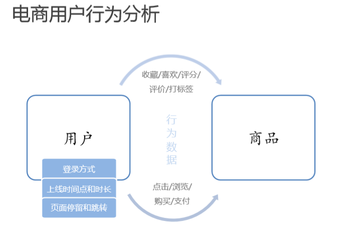 購(gòu)物行為系統(tǒng)