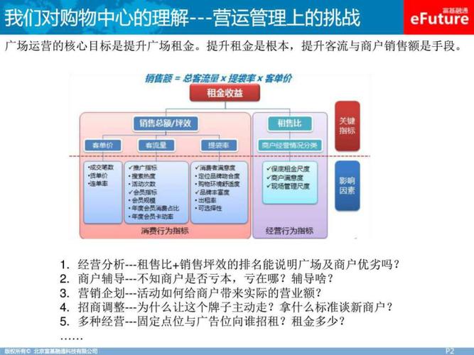 富基融通購(gòu)物中心信息管理系統(tǒng)解決方案圖文ppt