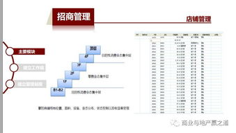 特別推薦│購物中心一體化信息管理系統(tǒng)解決方案