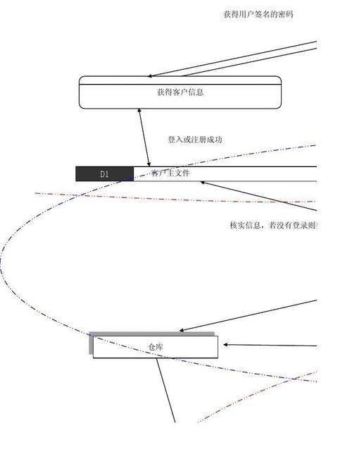 網(wǎng)上購(gòu)物系統(tǒng)數(shù)據(jù)流圖