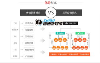 合肥社區(qū)團(tuán)購小程序設(shè)計(jì)制作大概需要多少錢