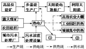 目前.網(wǎng)絡(luò)購(gòu)物已經(jīng)成為不少人的購(gòu)物選擇.下圖為某公司的電子產(chǎn)品生產(chǎn).網(wǎng)上銷(xiāo)售流程簡(jiǎn)圖.讀圖回答下列各題.小題1 該電子成品三大倉(cāng)儲(chǔ)基地選址的主要原因是a.靠近名牌大學(xué)