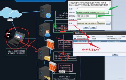 內網安全 隧道技術 smb icmp 正反向連接 防火墻出入規(guī)則上線簡單總結