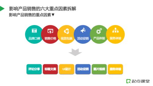 如何規(guī)劃產品資源,搭建電商全鏈路運營體系