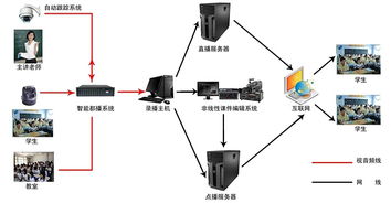 博客鏈更多頁