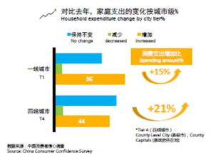 京東超市多品類行業(yè)占比超50 持續(xù)占領(lǐng)線上第一